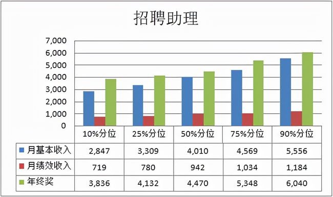 2020珠宝行业薪酬报告