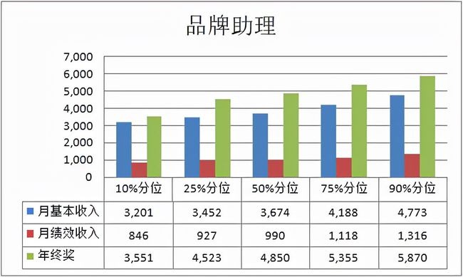 2020珠宝行业薪酬报告