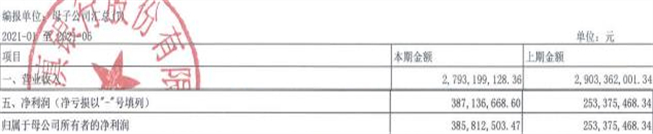 比亚迪工程师真实工资曝光：年入18万多
